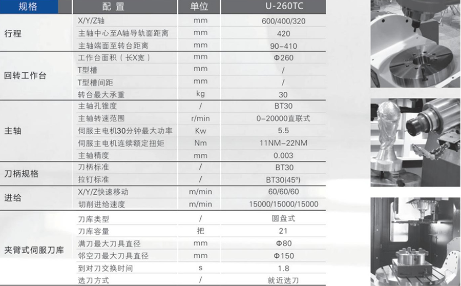 U-260TC